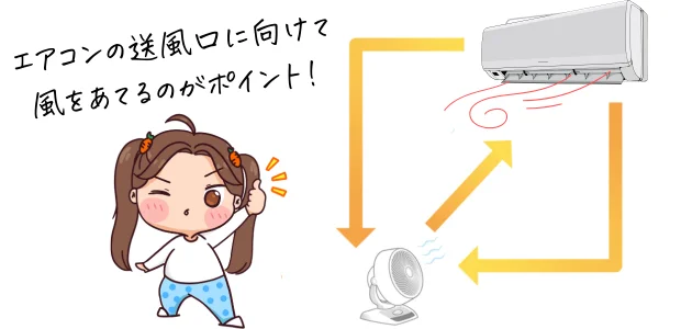 エアコンとサーキュレーターで空気循環